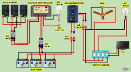picha ya mada - Solar Power Installation